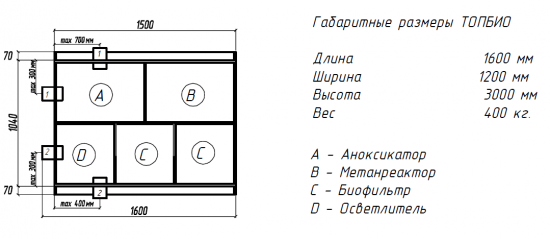 ТОПБИО